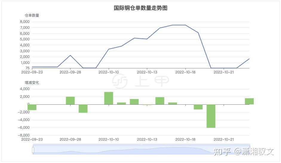 铜期货行情(铜期货行情最新价格)