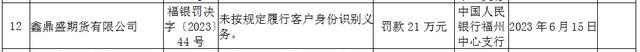 鑫鼎盛期货(鑫鼎盛期货福建分公司)