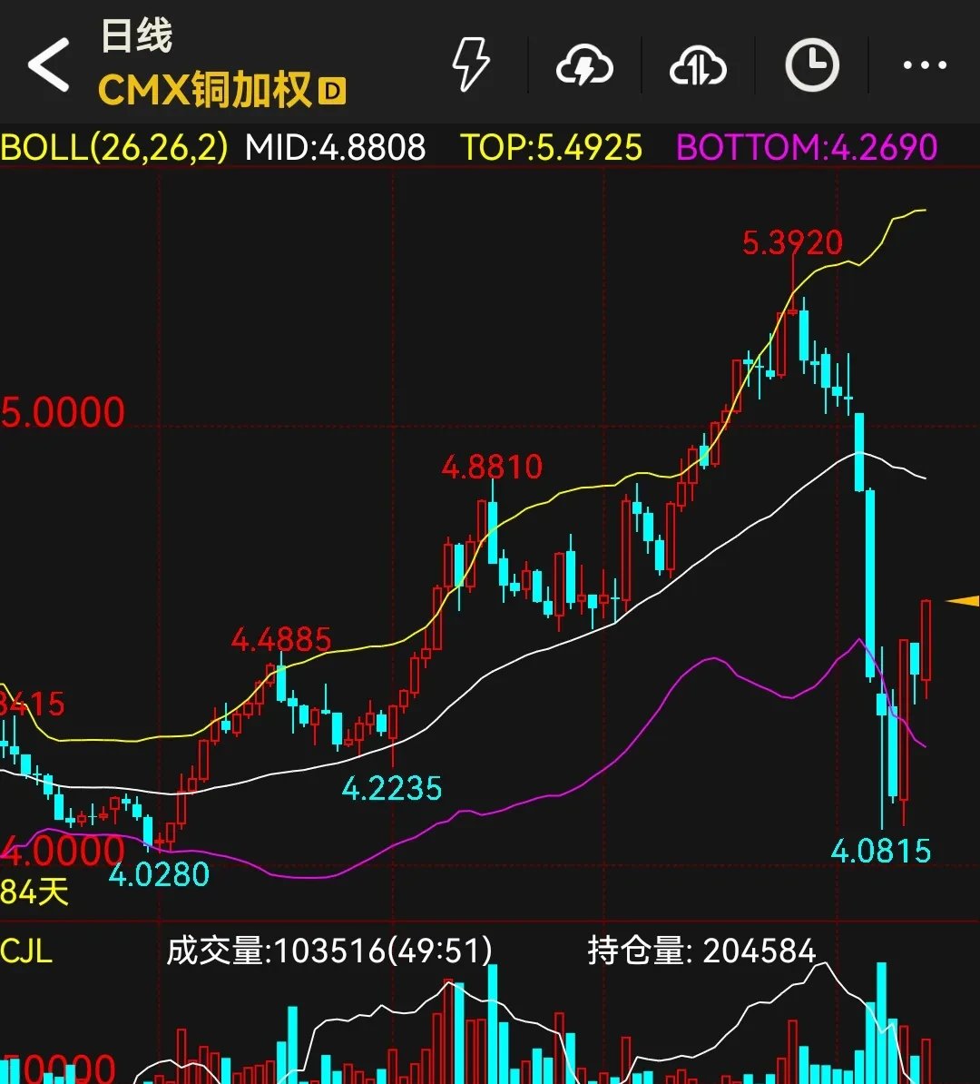 铜期货行情(铜期货行情最新价格)