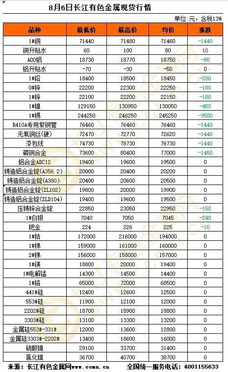 铜期货行情实时行情(沪铜期货今日铜价行情最新消息)