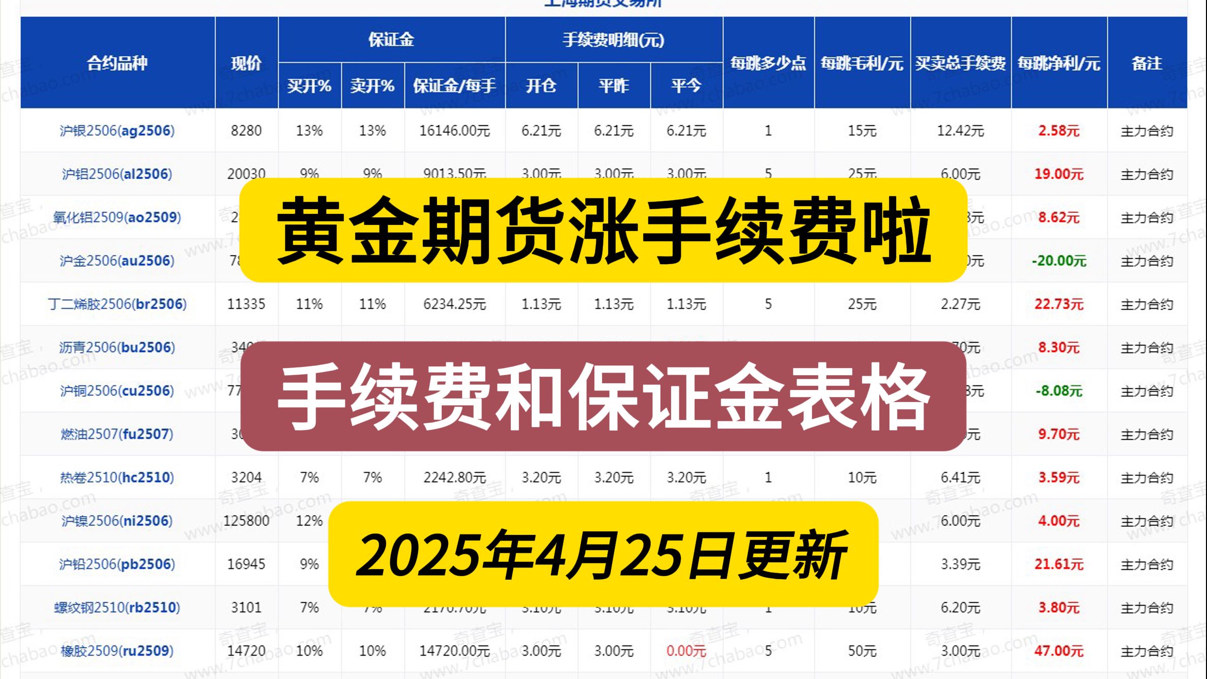 黄金期货开户(黄金期货开户最低多少钱)