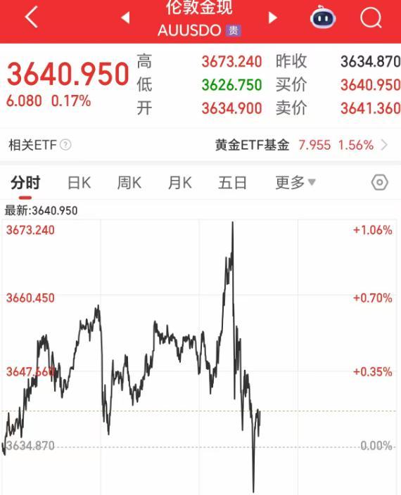 黄金期货实时行情(美股黄金期货实时行情)