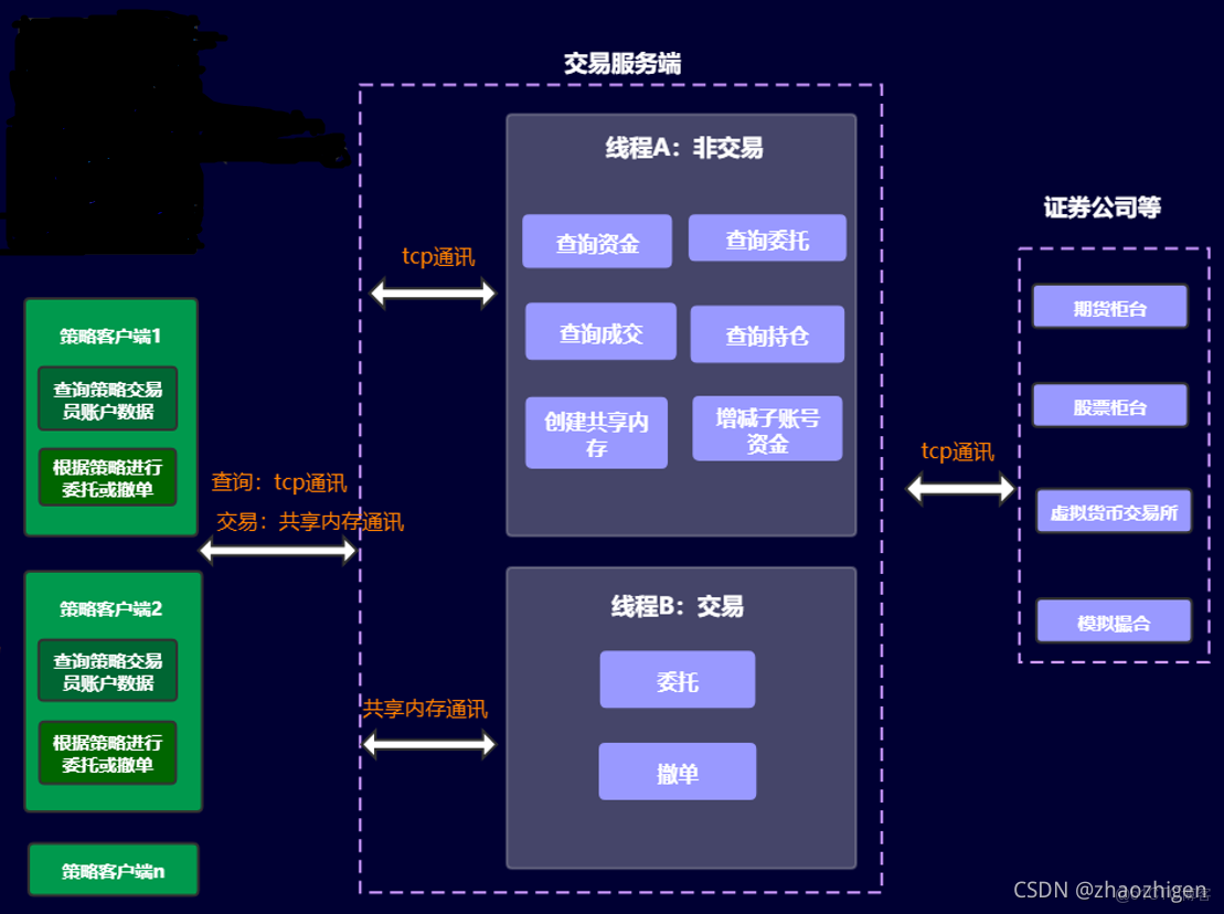 前海期货量化软件(前海期货量化软件怎么样)