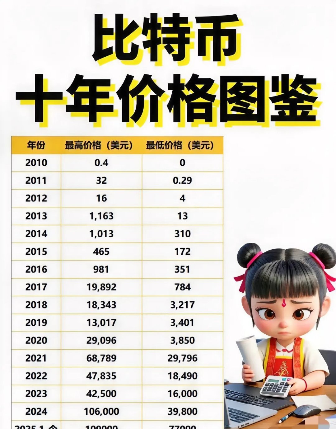 比特币价格(比特币价格趋势)