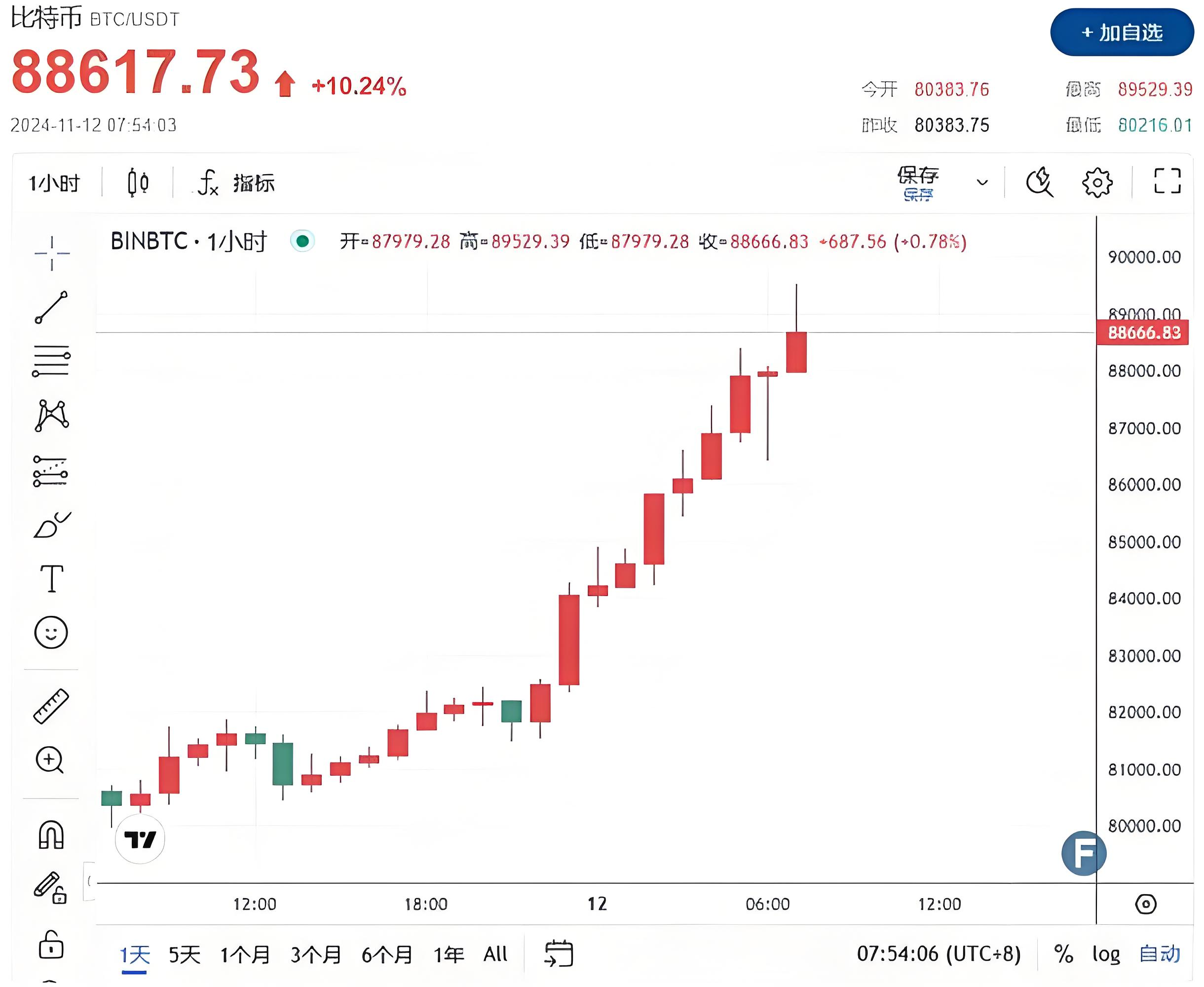 比特币交易(比特币交易记录)