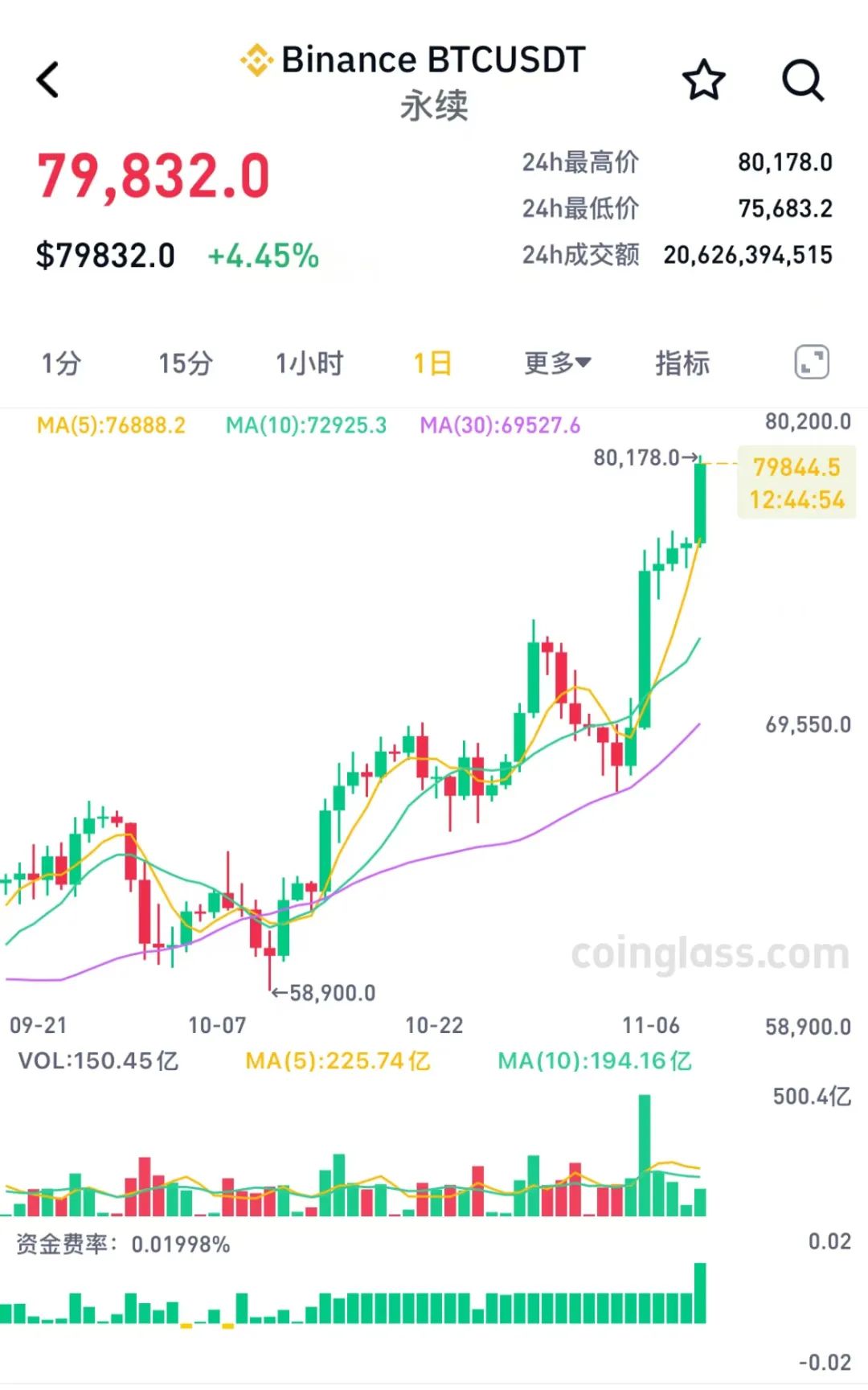 比特币交易(比特币交易方式)