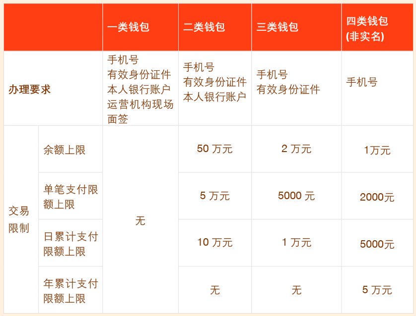数字货币价格(数字货币价格LGNS)