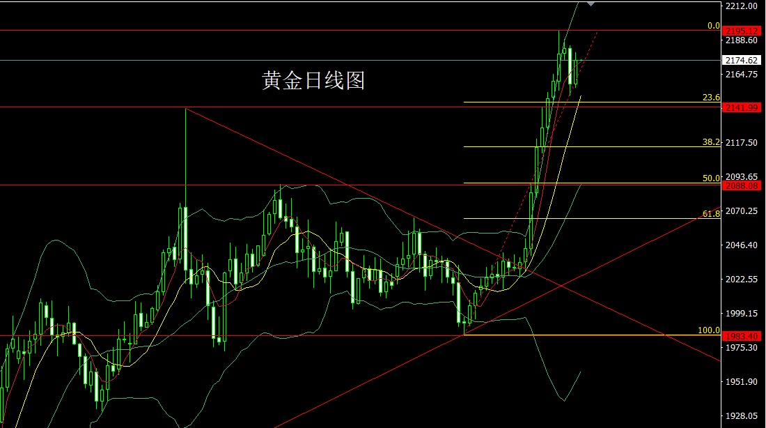 黄金期货实时行情(黄金期货实时行情comex)