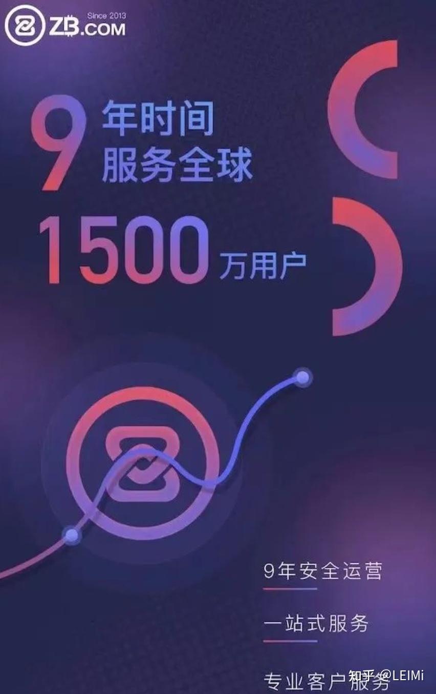 关于数字货币交易所交易平台的信息