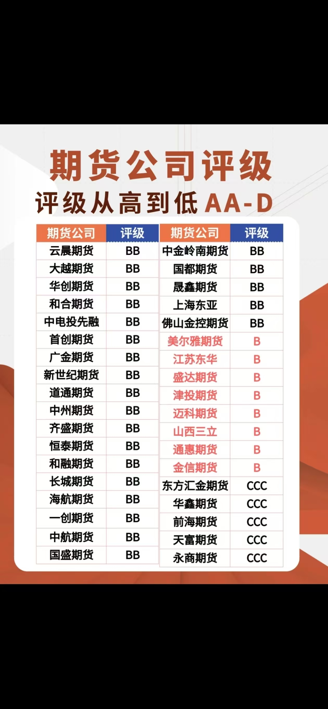 正规期货(正规期货平台有哪些)