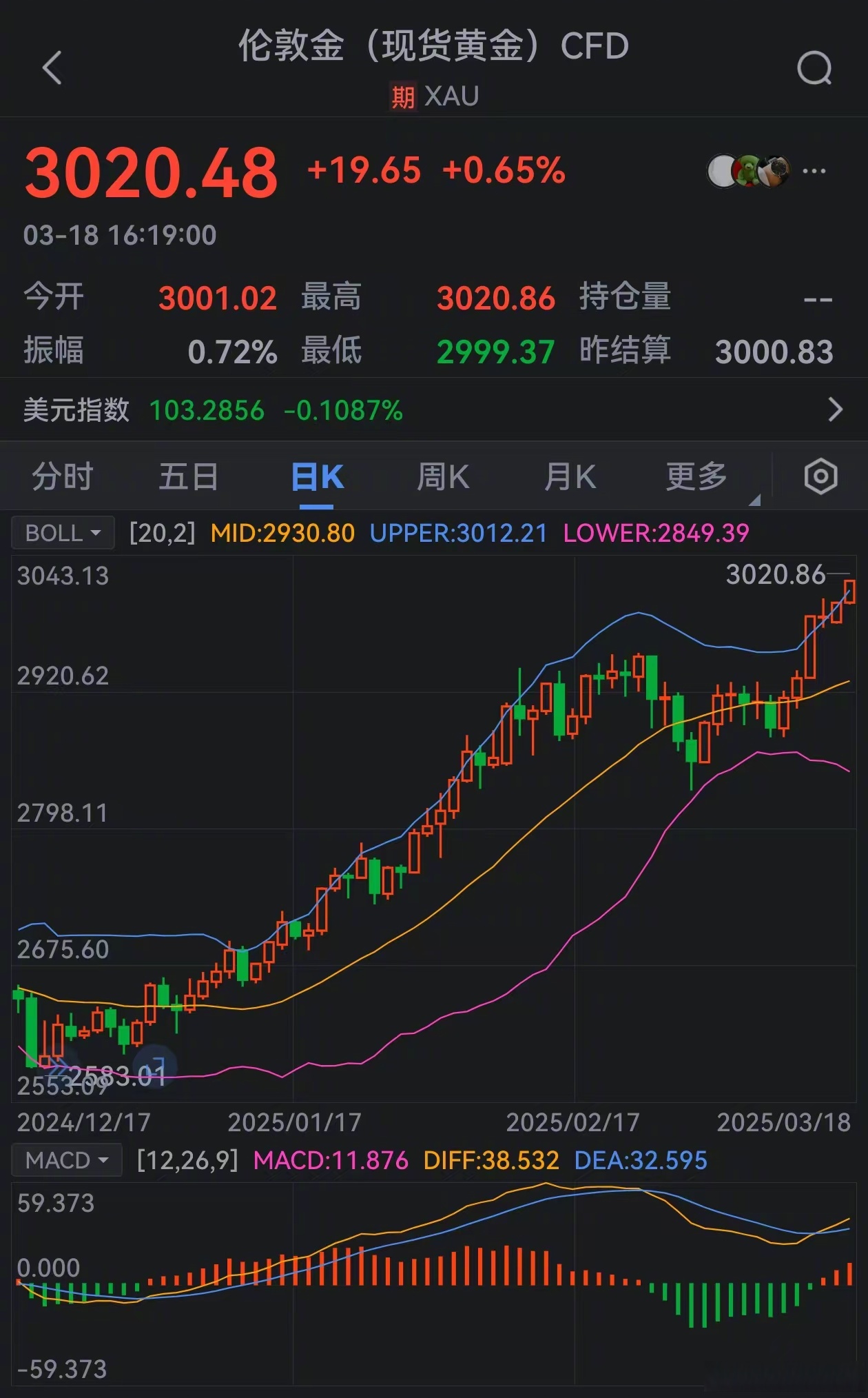 黄金期货(黄金期货指数)