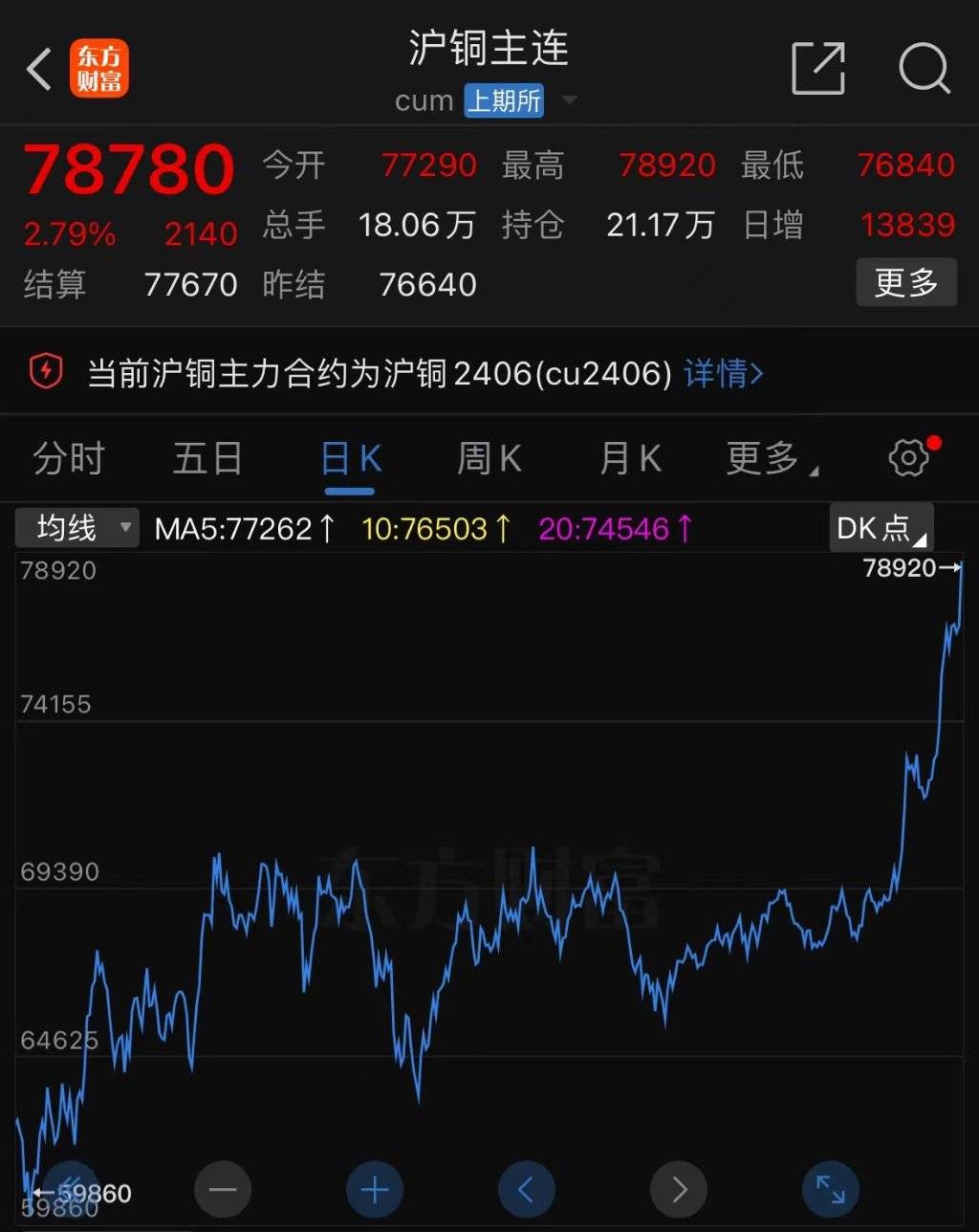 铜期货行情实时行情(铜期货价格最新行情价)