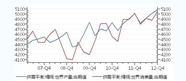 铜期货行情(伦敦铜期货行情)