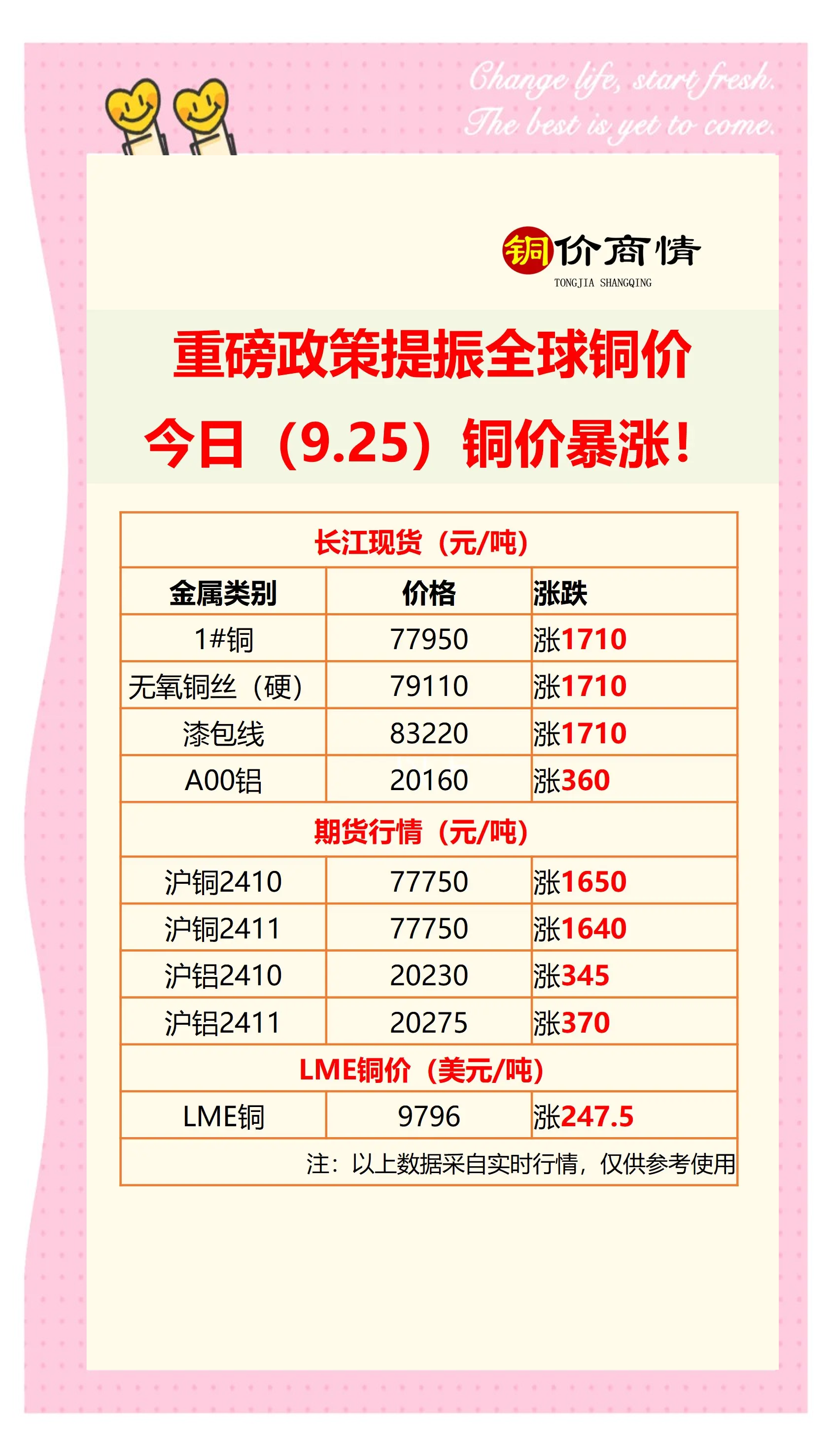 铜期货行情(伦敦铜期货行情)