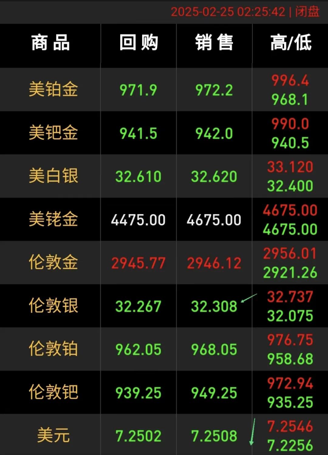 白银期货(白银期货手续费)