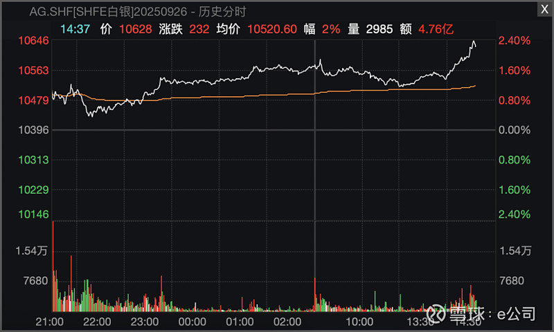 白银期货(白银期货手续费)