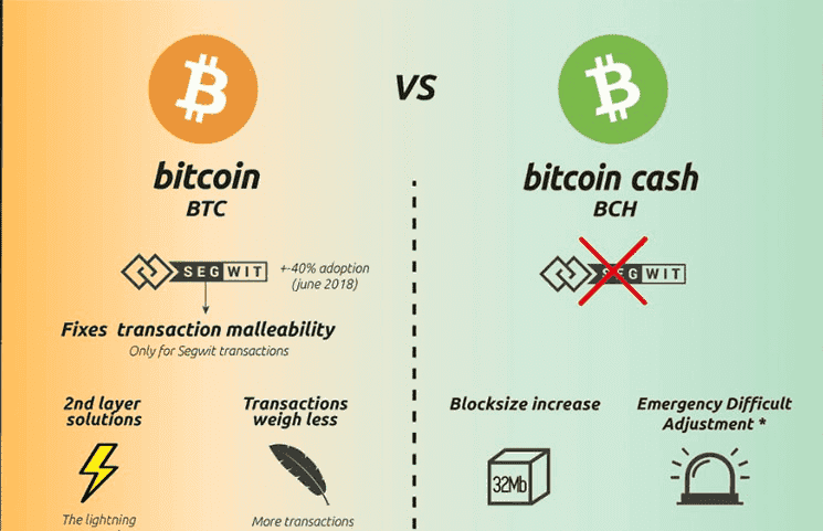 BCH交易(bch交易在哪里交易官网app中国)