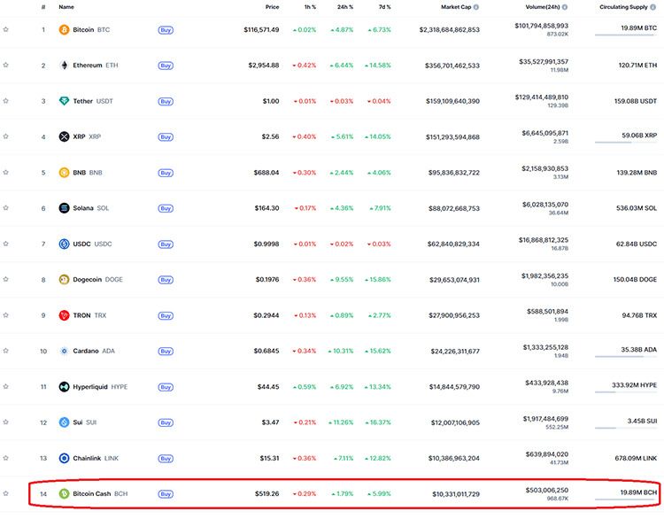 BCH交易(bch交易在哪里交易官网app中国)