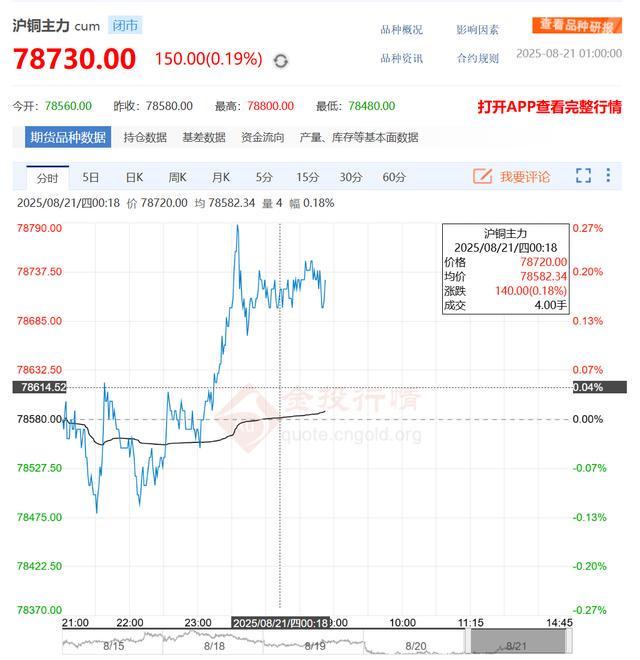铜期货行情实时行情(铜期货 行情)