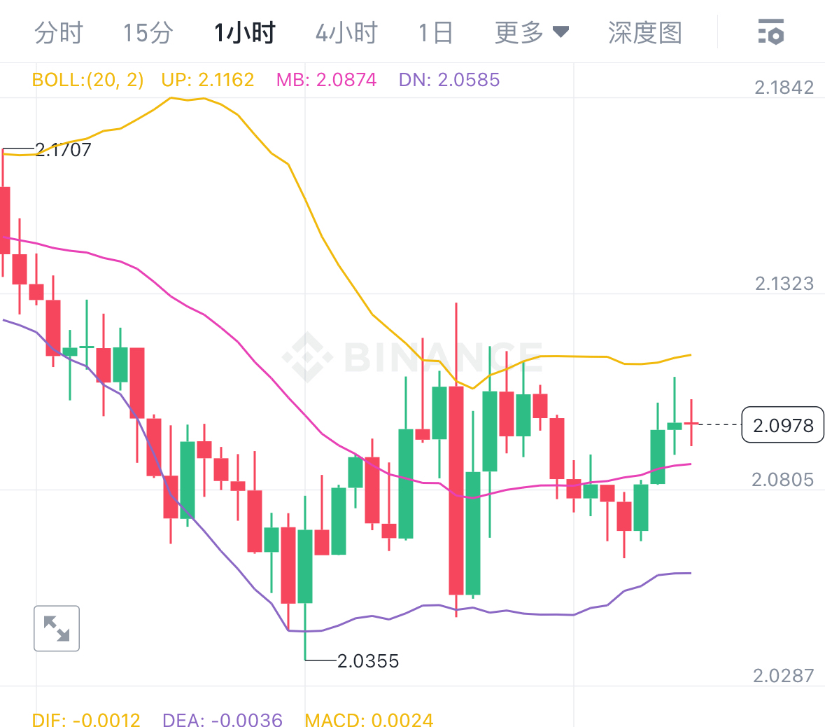 XRP交易(XRP交易所下载)