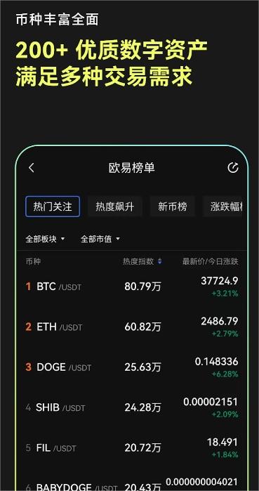 数字货币交易(数字货币交易所下载中文手机版下载地址链接中国)