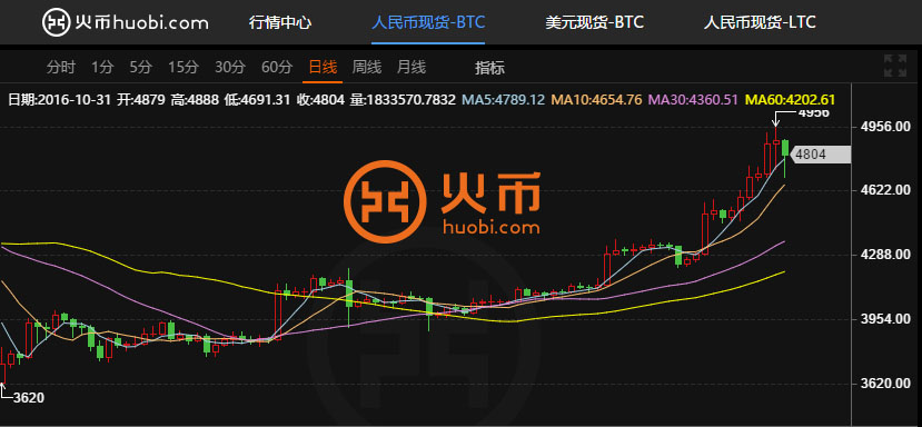 比特币价格今日行情(比特币价格今日行情图)