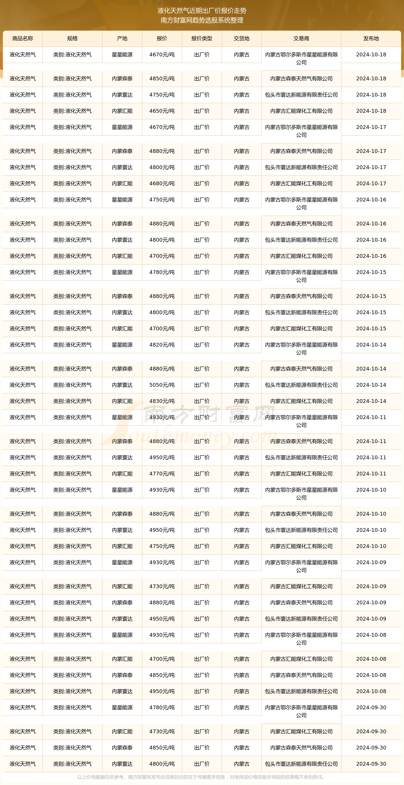天然气期货(欧洲天然气期货)