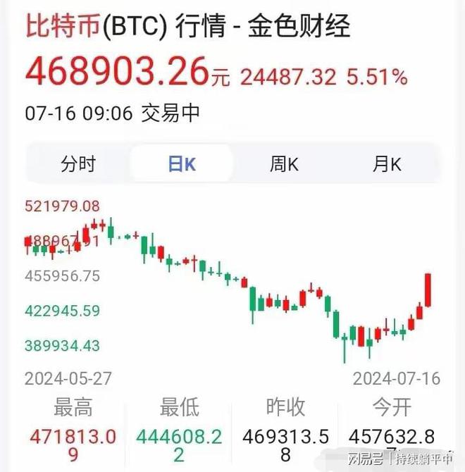 比特币价格(比特币价格历史走势图)