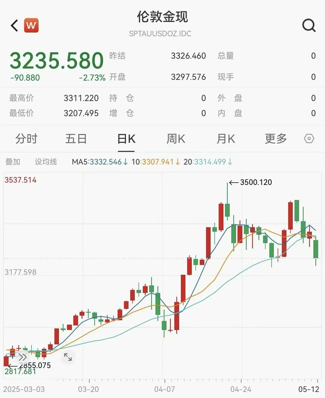 美股期货(美股期货什么时候开盘)