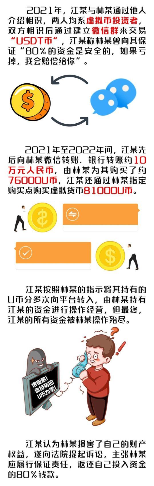 数字货币交易所投资(数字货币交易所投资计划如何制定)