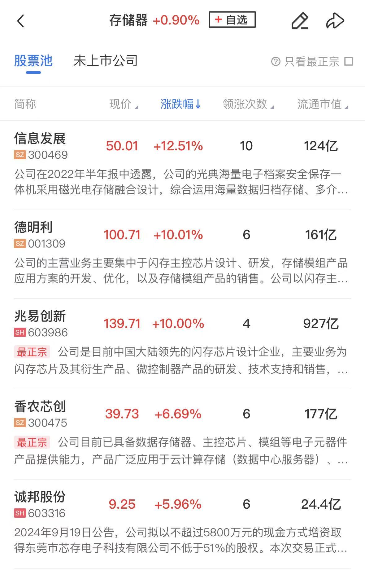 数字货币价格(十大虚拟币行情最新价格)