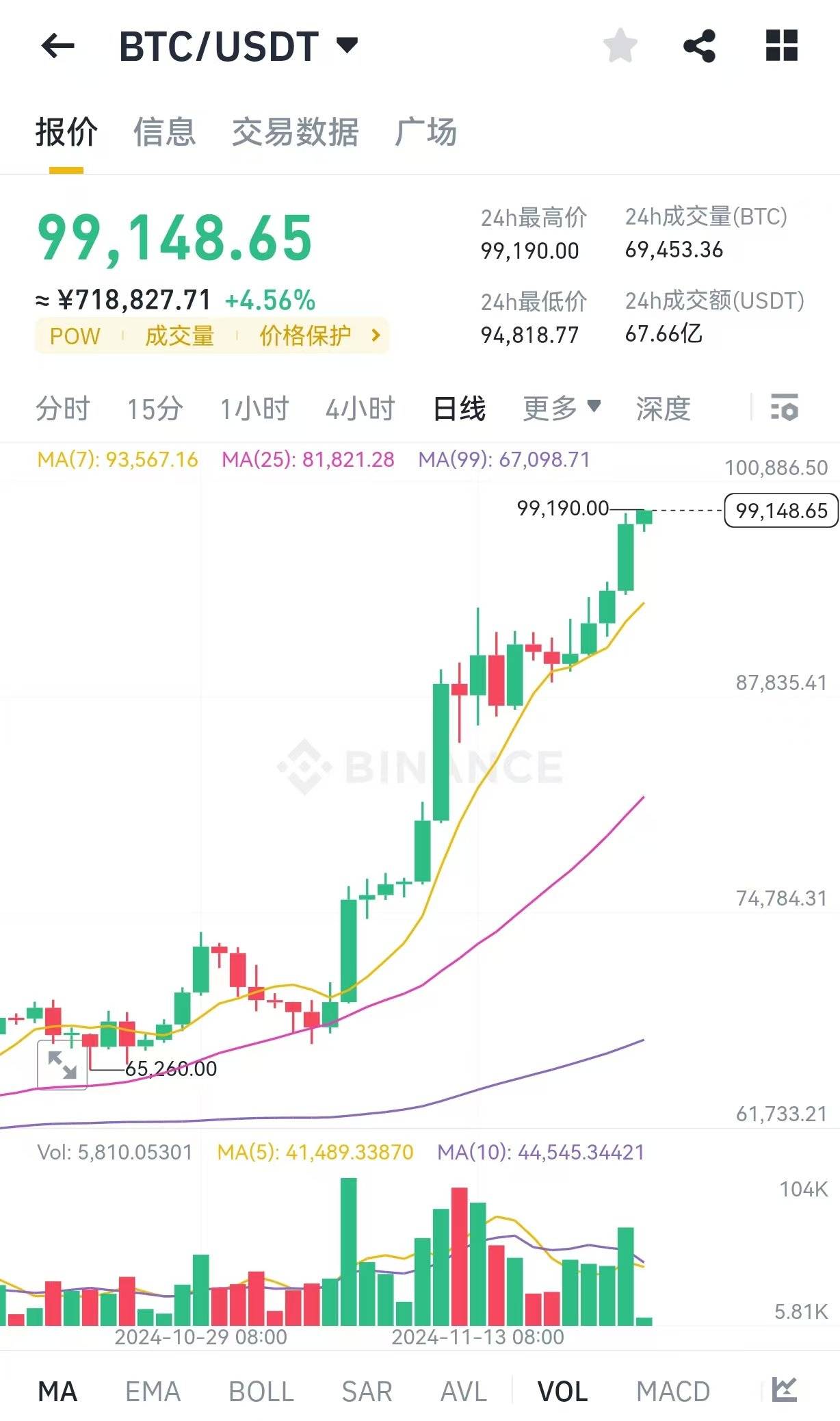 比特币行情(比特币行情走势k线图)