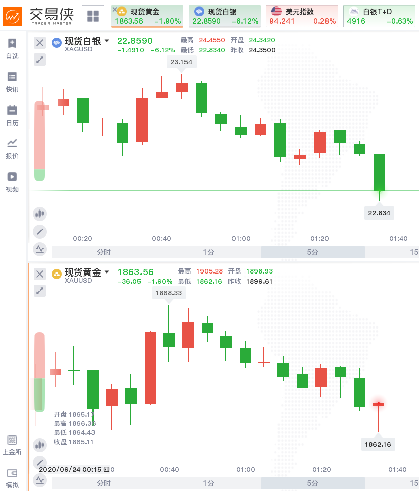 白银期货开户(白银期货开户适合新手吗)