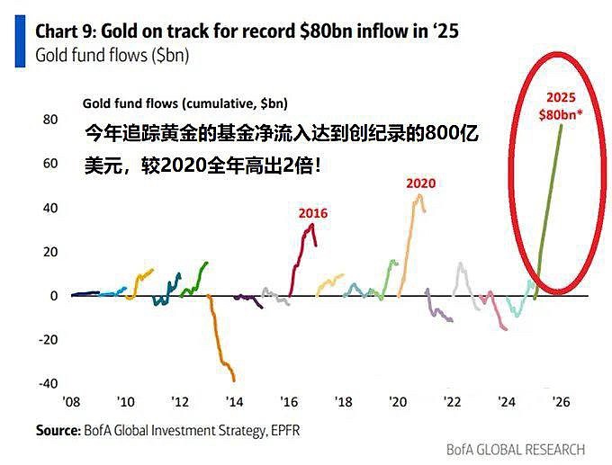 黄金期货行情(LME伦敦黄金期货行情)