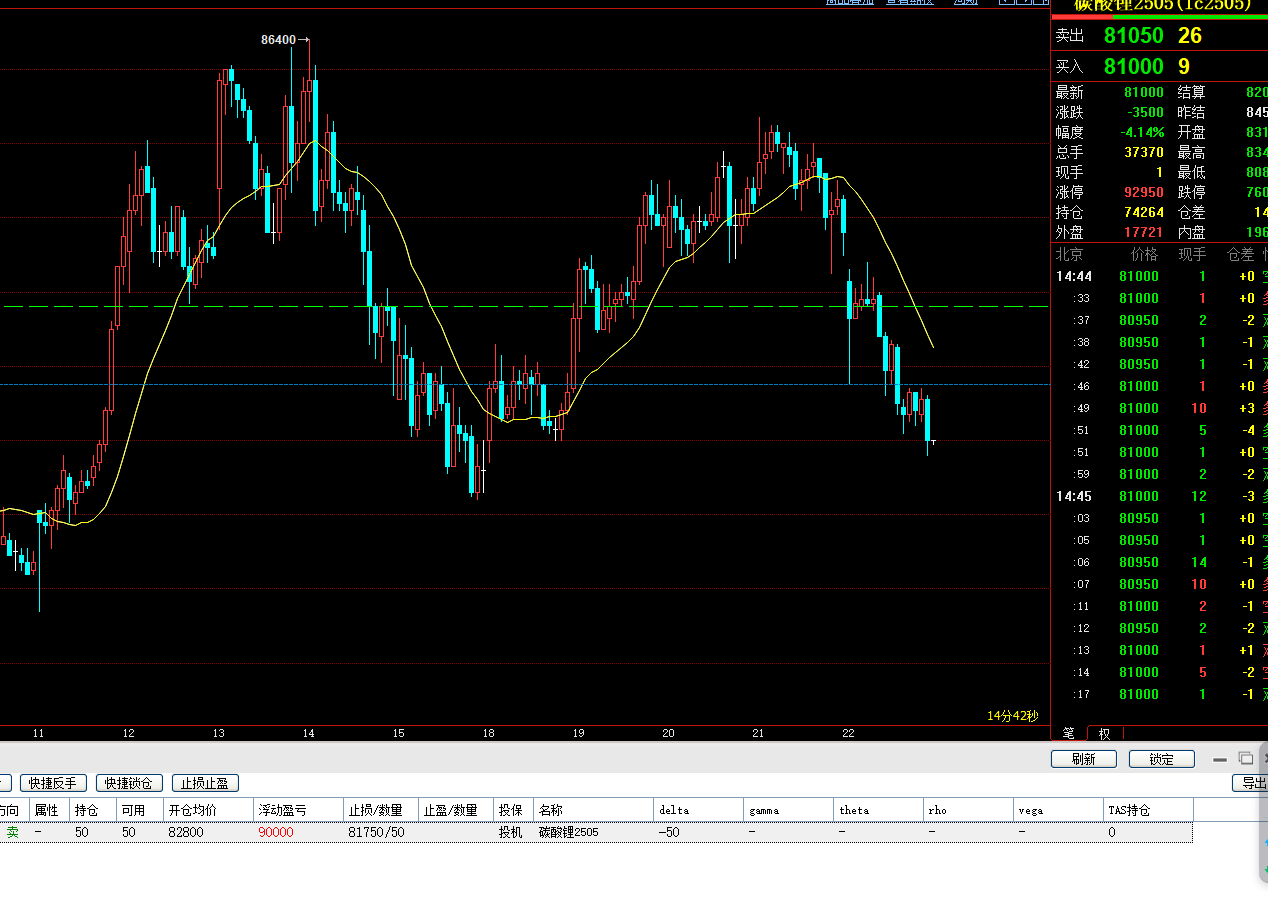 期货交易(期货交易通)