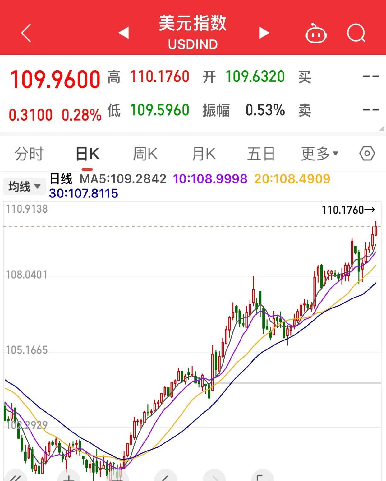 美原油期货行情实时(美原油期货行情实时手机新浪)