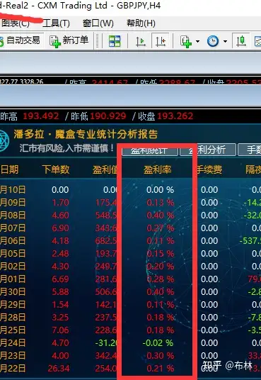 期货交易(期货交易通)