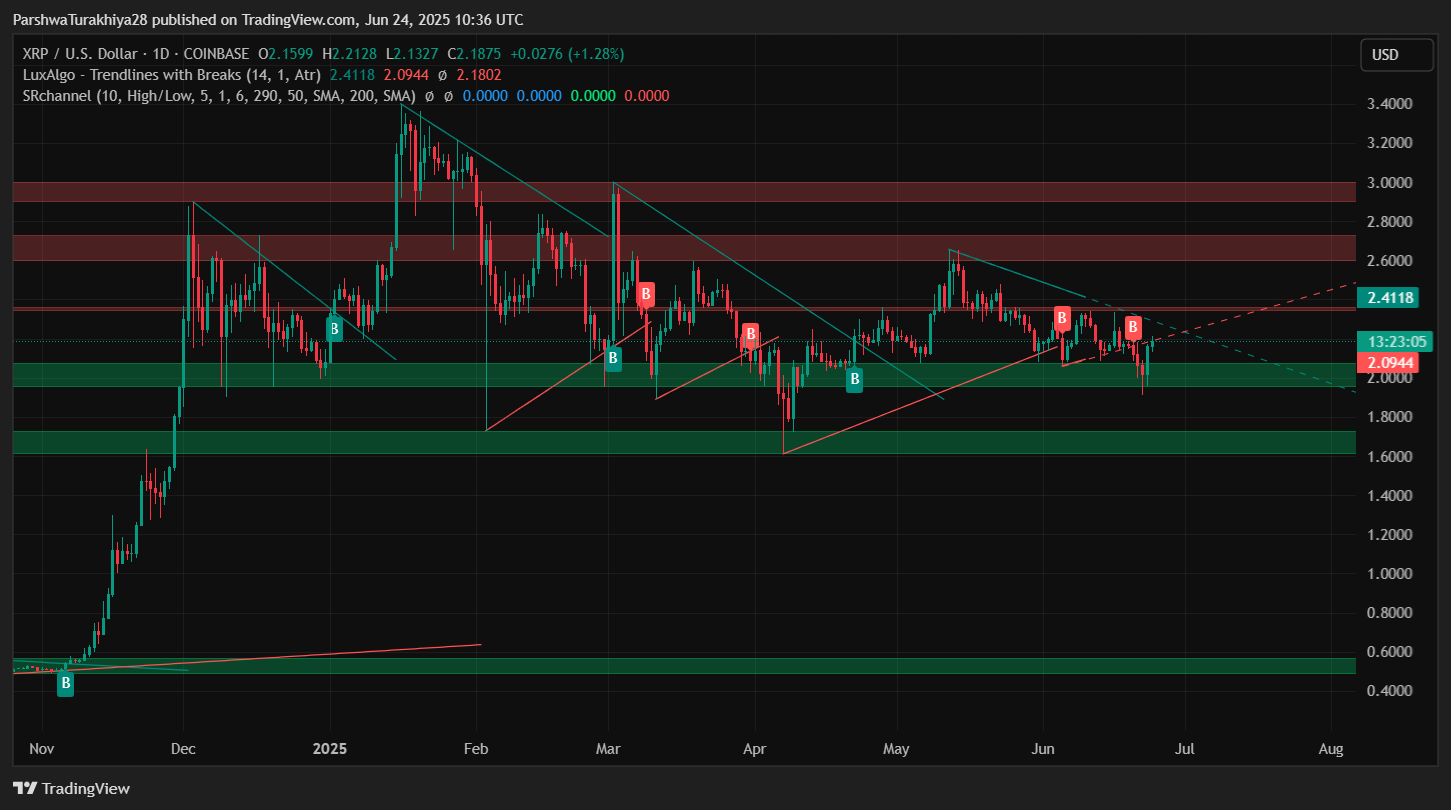 瑞波币(瑞波币是谁创建的)