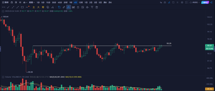 LTC-莱特币(ltc莱特币如何买卖)