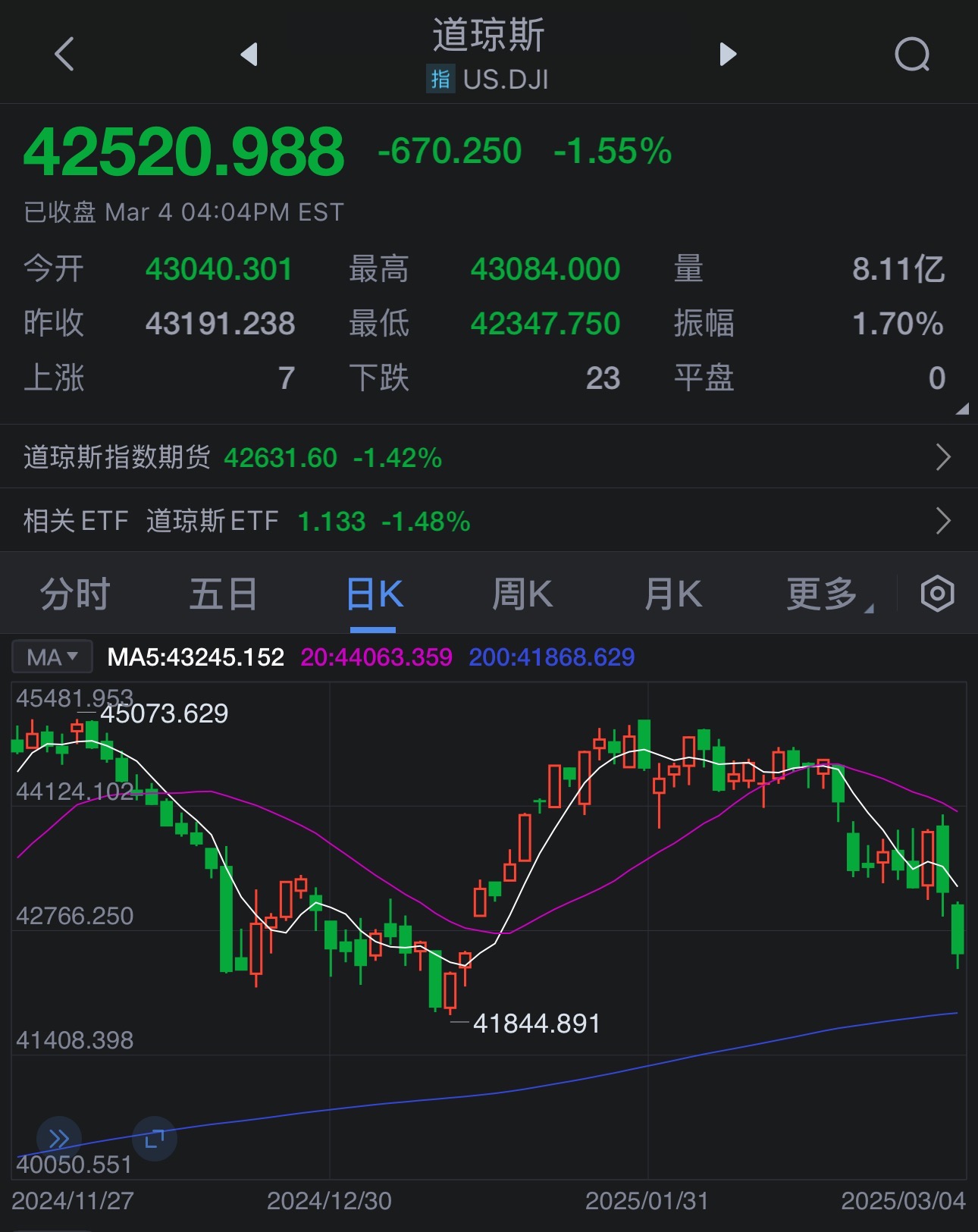 美股期货(美股期货铜)