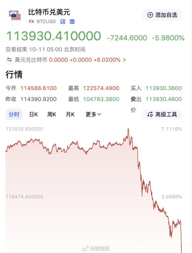 比特币行情(比特币行情走势)
