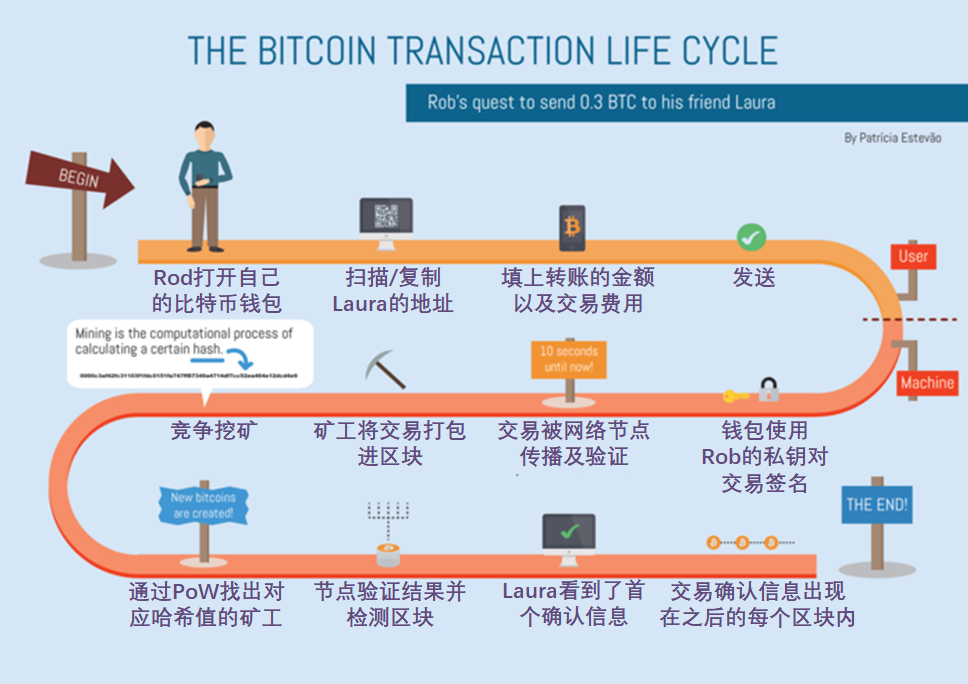 比特币交易信息平台(比特币交易信息平台app)