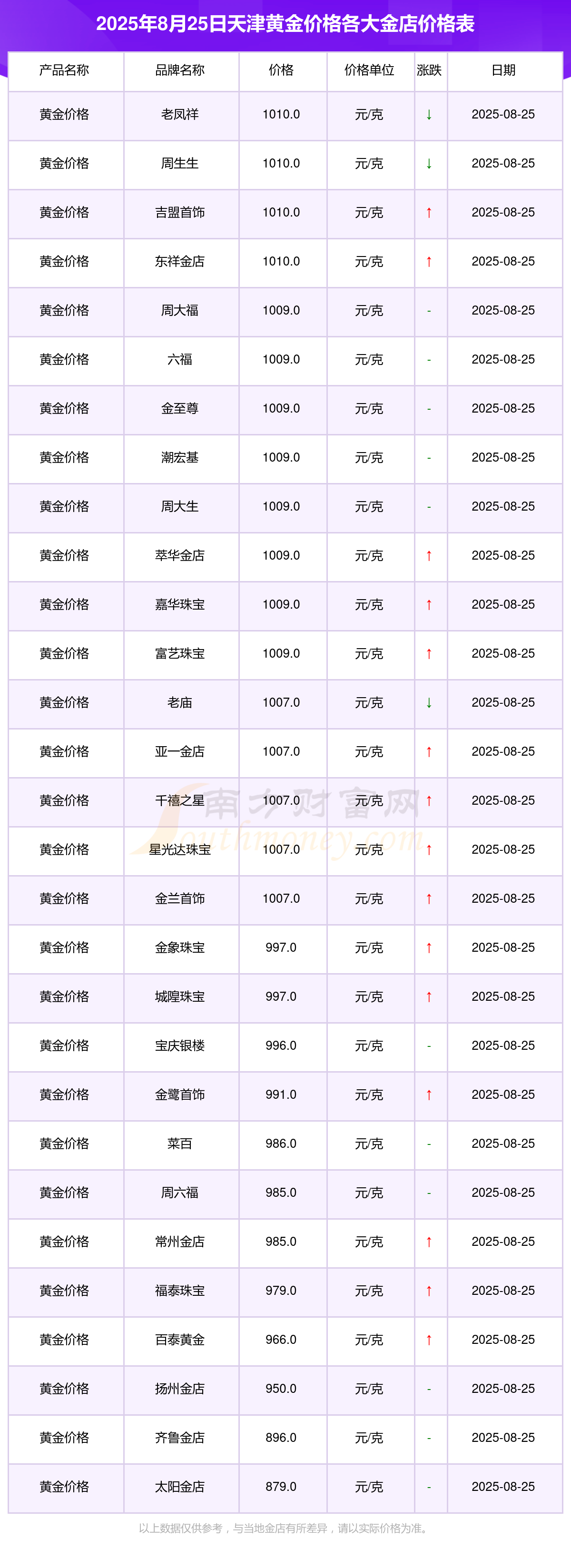 黄金期货实时行情(黄金期货实时行情走势图)