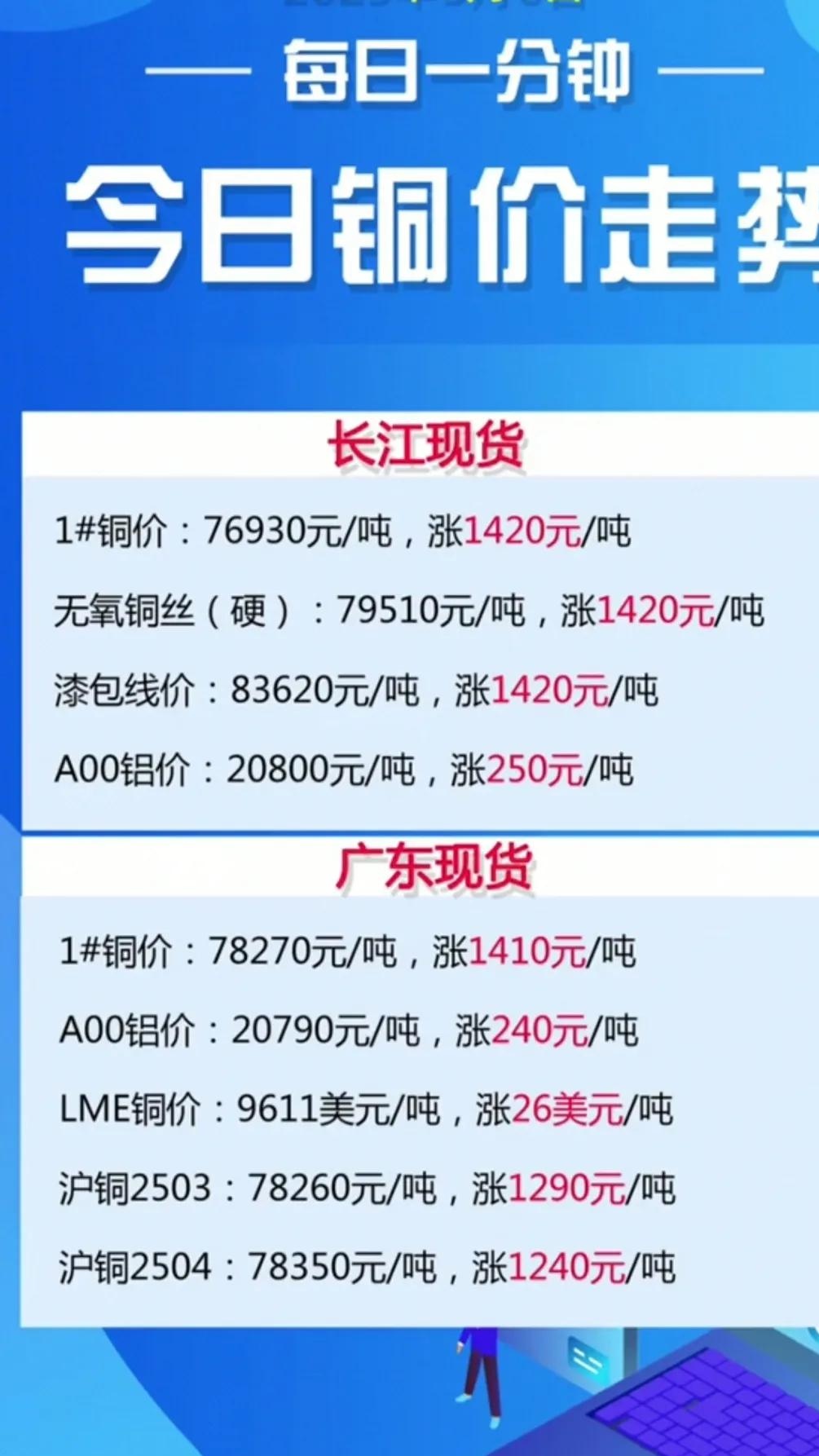铜期货行情(美精铜期货行情)