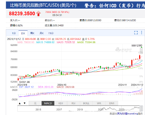 比特币交易信息平台(比特币交易网)