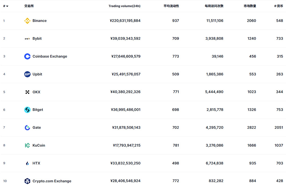 数字货币平台(数字货币平台排行榜前十名) 数字货币平台(数字货币平台排行榜前十名)