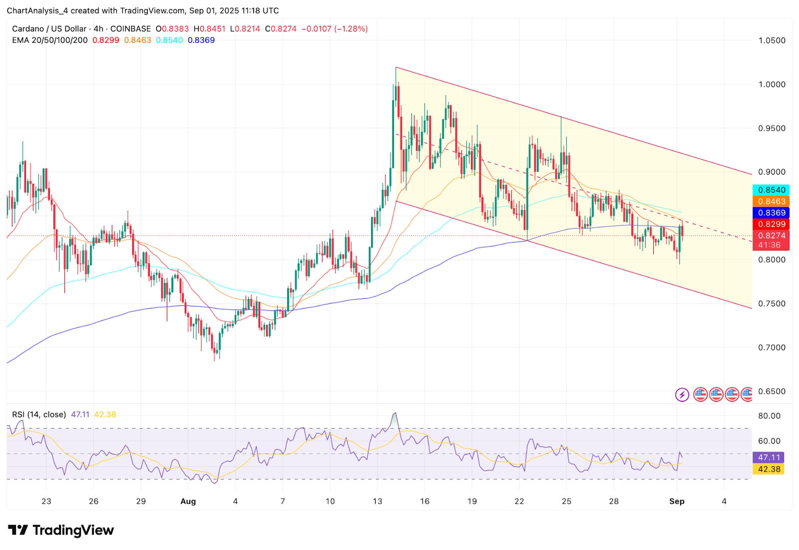ADA-艾达币(ada艾达币今日价格)