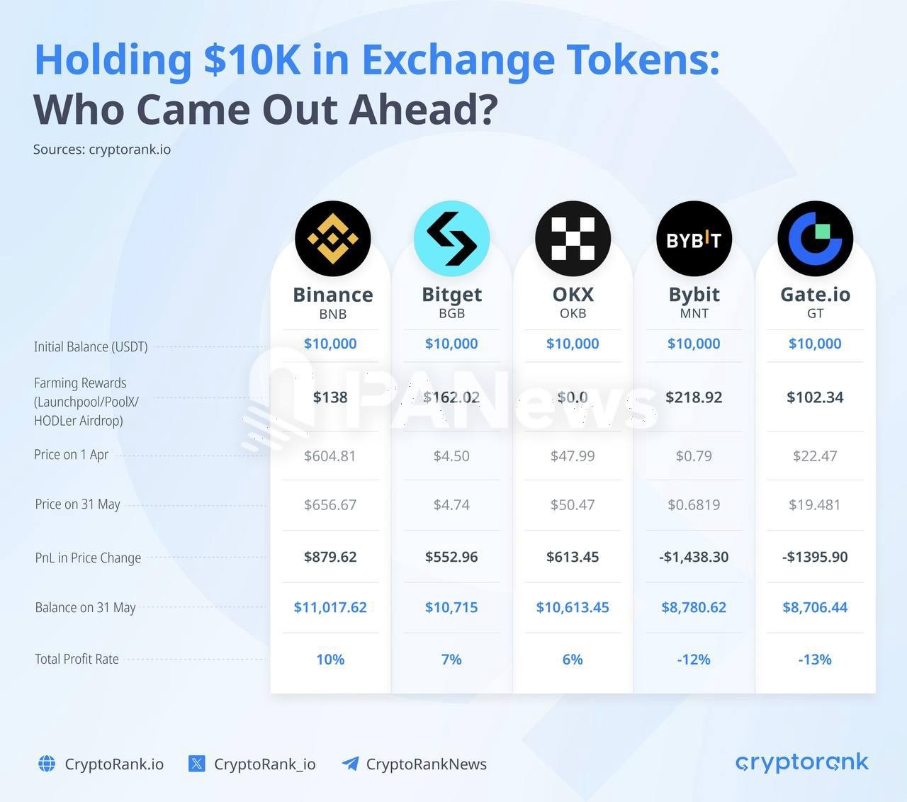 BNB交易(BNB交易平台app下载)