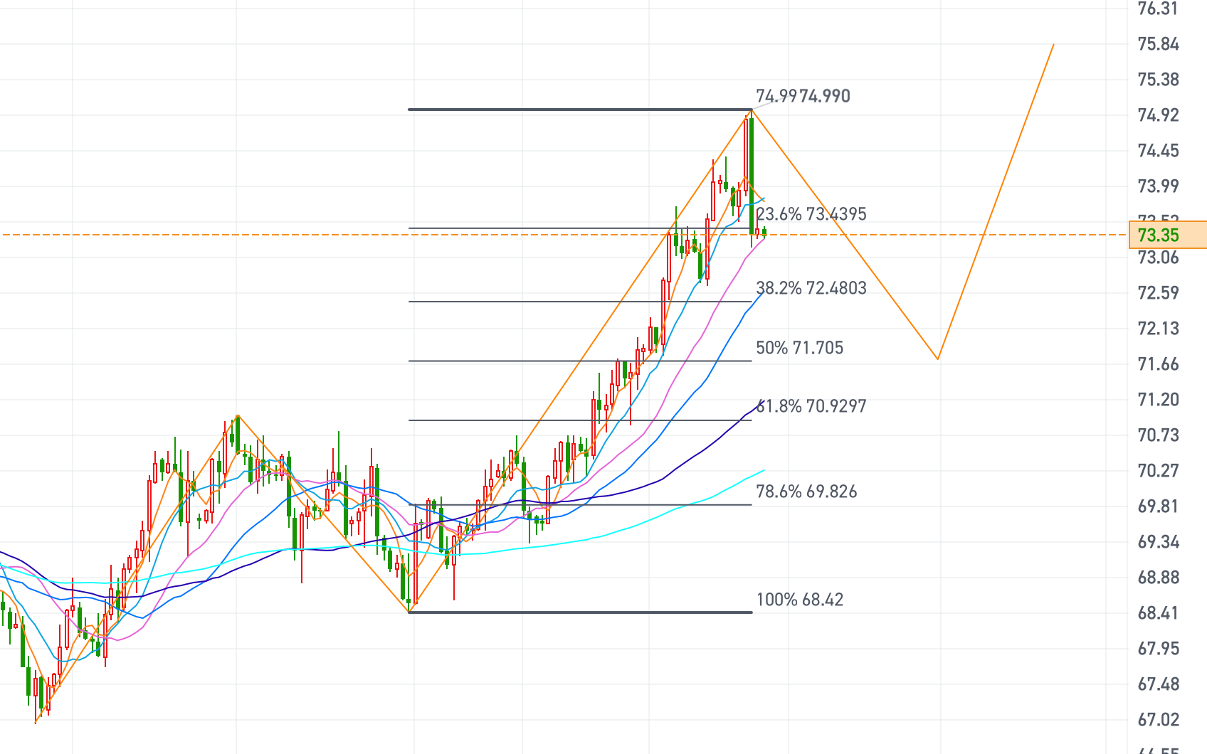 黄金期货行情(美国黄金期货行情)