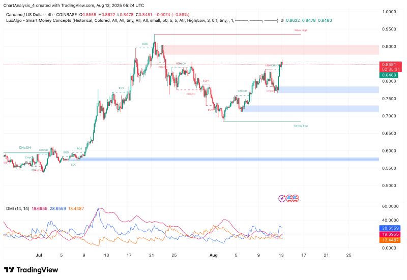ADA-艾达币(ada艾达币今日价格)